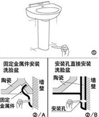 ①立柱在地面的位置 ② a如果采用固定金属件安装洗脸盆,请标出固定