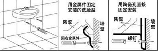 陶瓷立柱盆安装