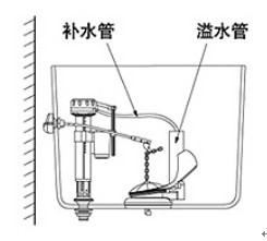 连体马桶连体座便器安装