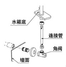 连体马桶连体座便器安装