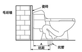 连体座便器，连体马桶安装说明