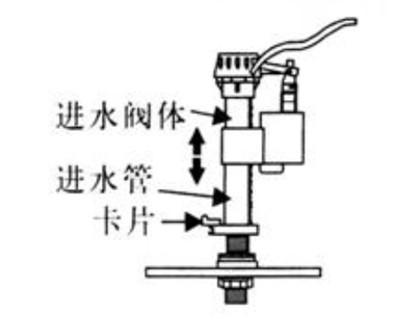 马桶进水阀水箱