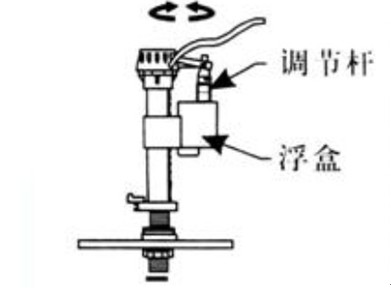 马桶坐便器水件安装