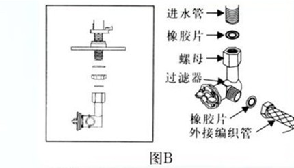 马桶过滤器安装