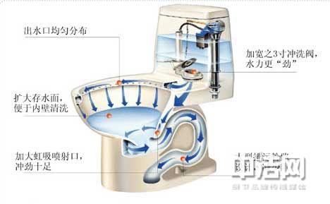 马桶堵塞解决办法